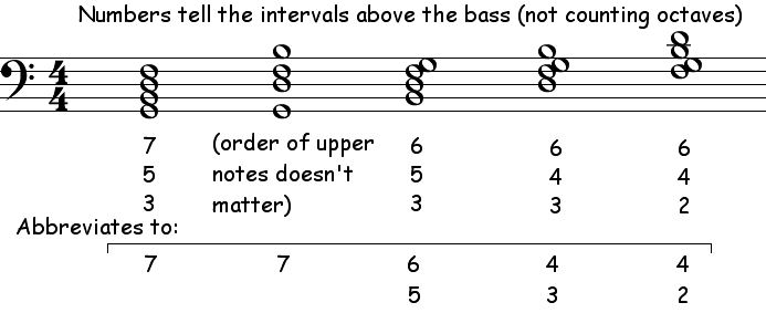 what-is-the-meaning-of-numbers-6-5-4-3-4-2-etc